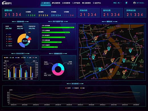 可视化油管数据统计