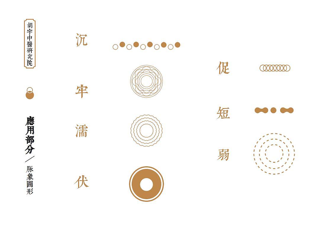 胡宇中医研究院品牌形象设计（图ZMjEzNTk2MjY4） - 品牌 - 站酷设计师欲上九天揽月原创素材 - 站酷ZCOOL