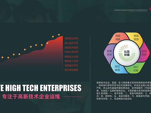 杭州锐政科技王方：一图揭示高新技术企业认定底层逻辑