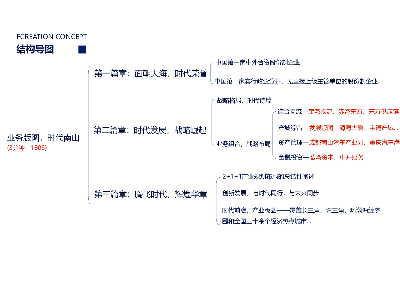 中国南山集团企业展厅（图ZMjM4MTMyNjQ0） - 文案/策划 - 站酷设计师客官你得先进门原创素材 - 站酷ZCOOL