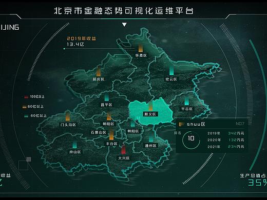 设计练习