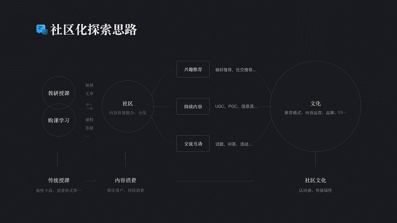 2021作品精选（图ZMjUyOTUxODc2） - 软件界面 - 站酷设计师与霖原创素材 - 站酷ZCOOL