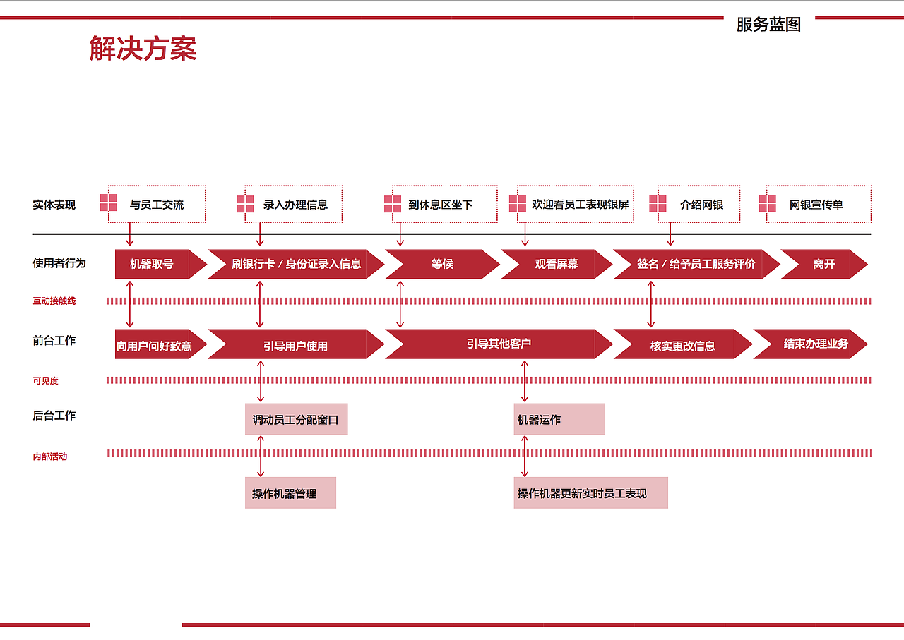 中国工商银行服务改善设计（图ZNzE4MTgwMTY=） - 其他影视 - 站酷设计师卢婉屏原创素材 - 站酷ZCOOL