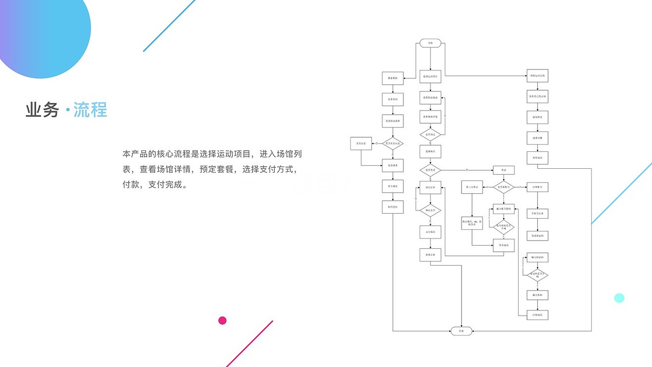 “场馆预定APP”交互设计（图ZMTQ0MTg3MTQ4） - 交互/UE - 站酷设计师脑袋大why原创素材 - 站酷ZCOOL