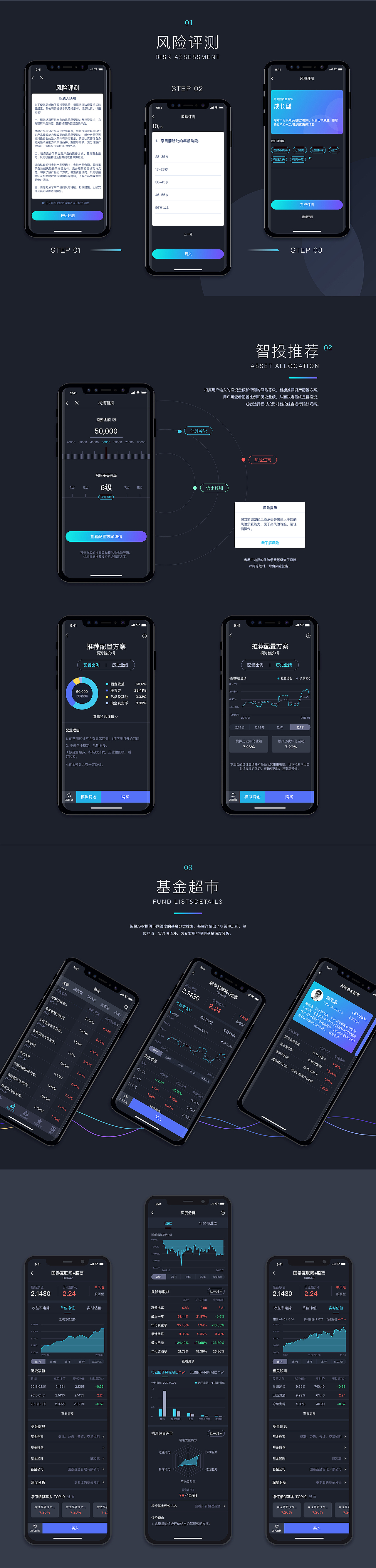 智能投顾APP（图ZMTEzMTEyNTEy） - APP界面 - 站酷设计师麦迪在微笑原创素材 - 站酷ZCOOL