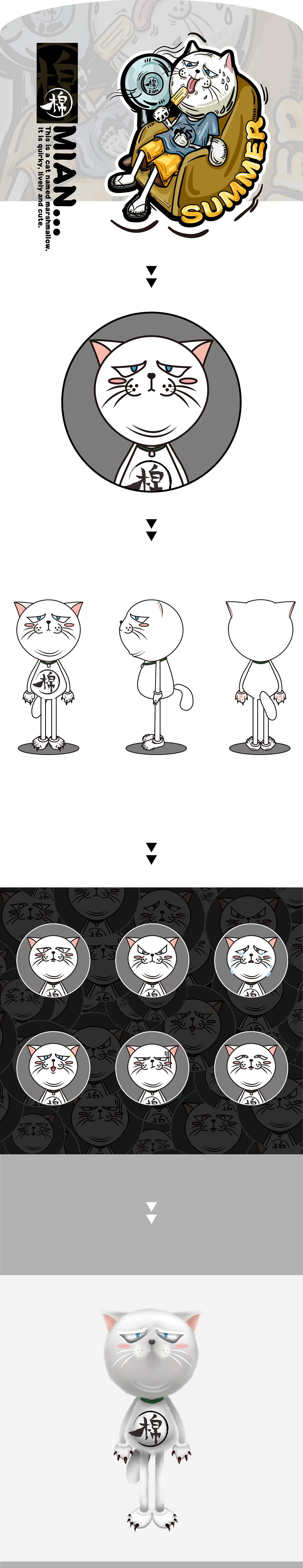 品牌IP/潮牌IP/猫咪IP/吉祥物设计/可爱/蠢萌