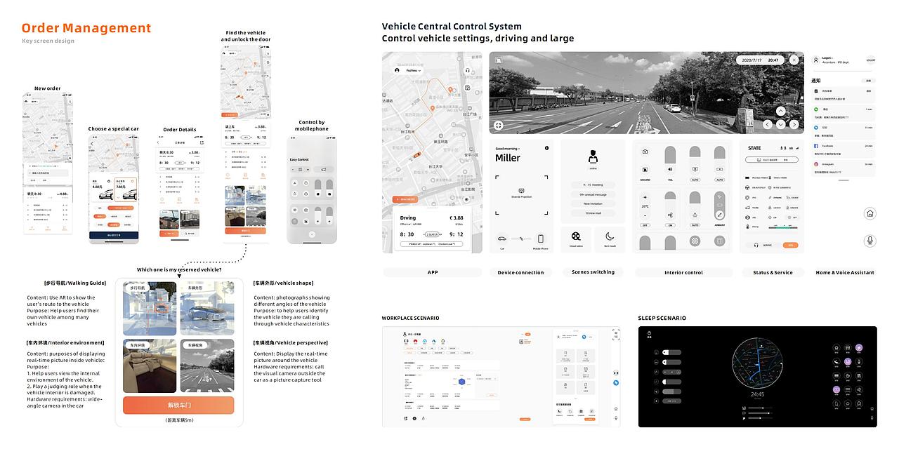 用户体验设计工程 - 留学申请 - 作品集