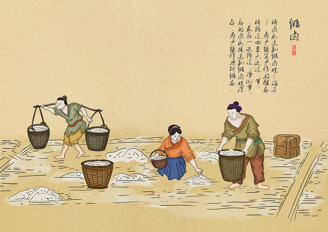 盐湖制盐五步法插画设计