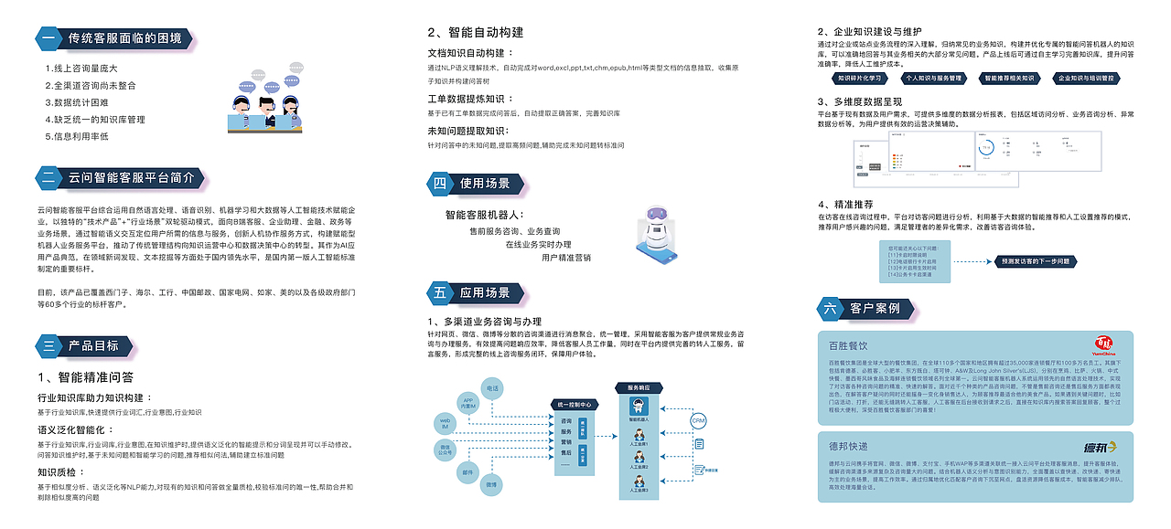 【平面设计】【宣传折页】智能AI机器人,人工智能
