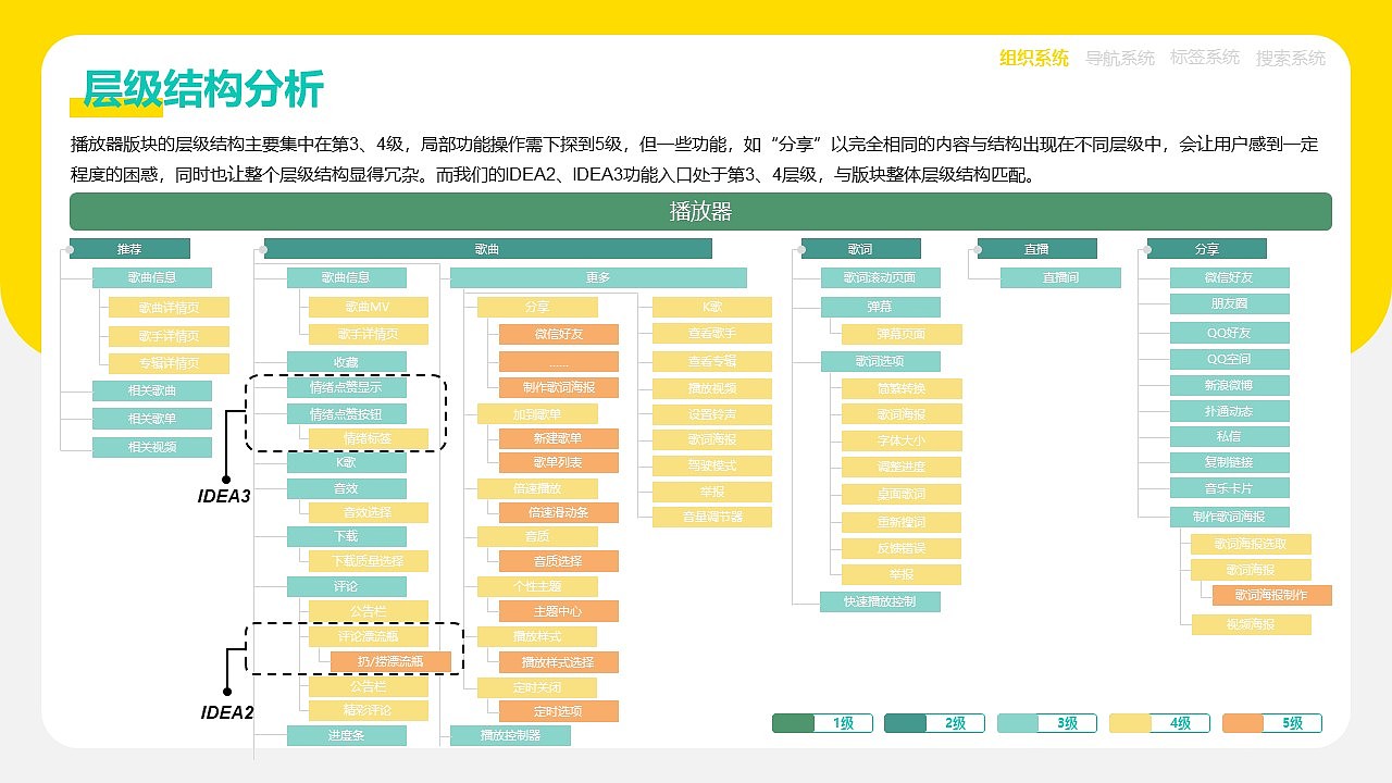 QQ音乐信息架构分析（图ZMjUxMzUwODAw） - 其他 - 站酷设计师阿布Gab原创素材 - 站酷ZCOOL