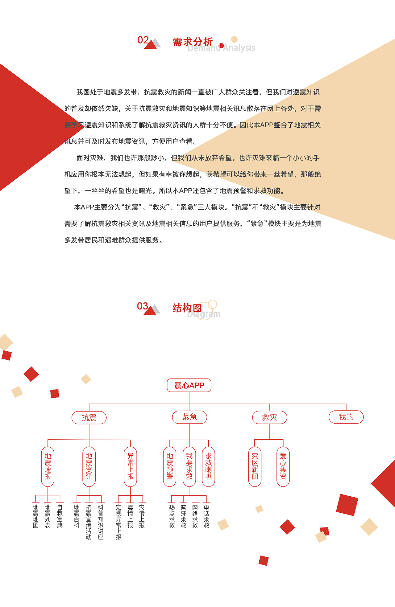 震心-抗震救灾app（图ZODQzNTUyNjA=） - APP界面 - 站酷设计师l丸土土l原创素材 - 站酷ZCOOL