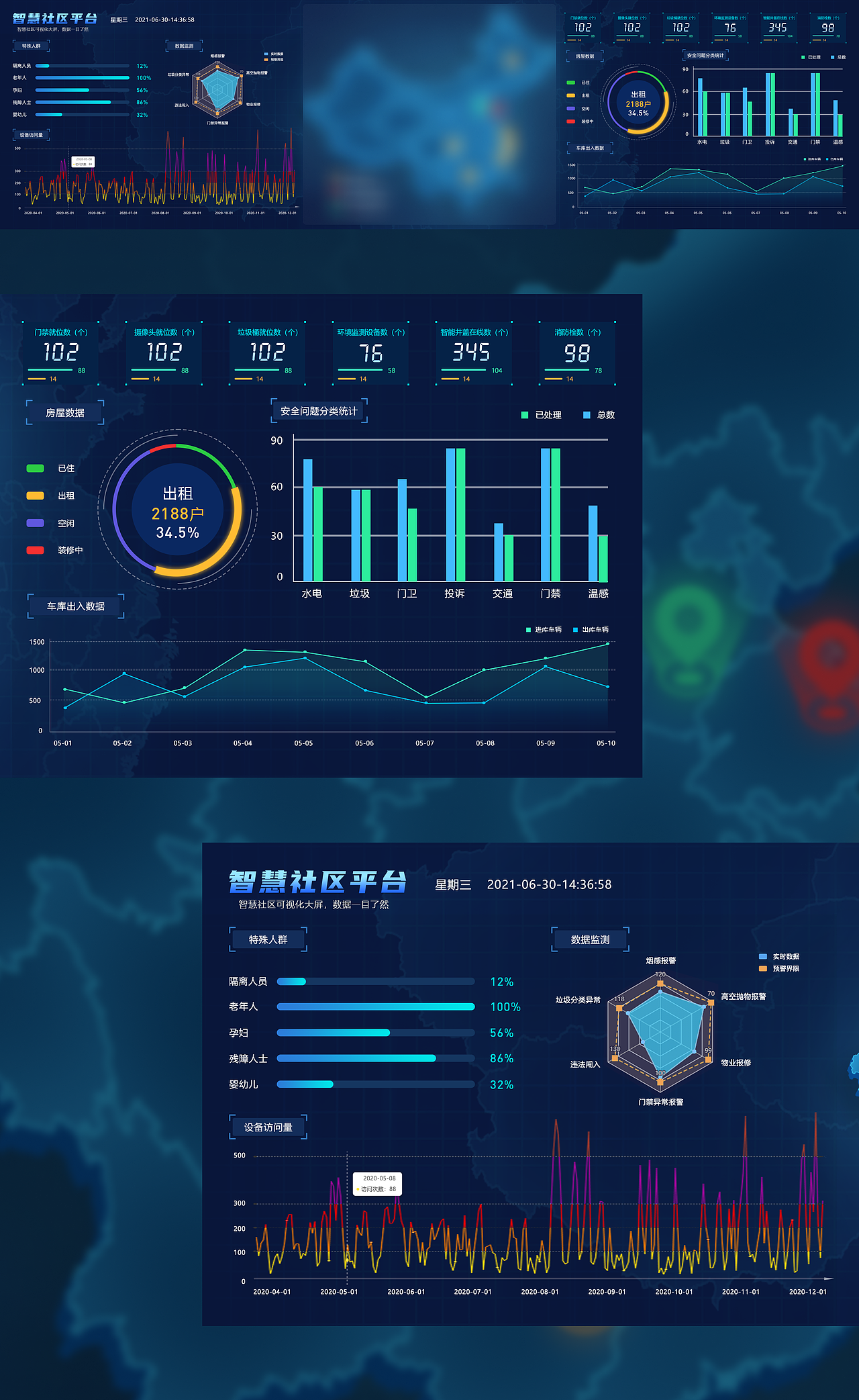 智慧社区可视化项目