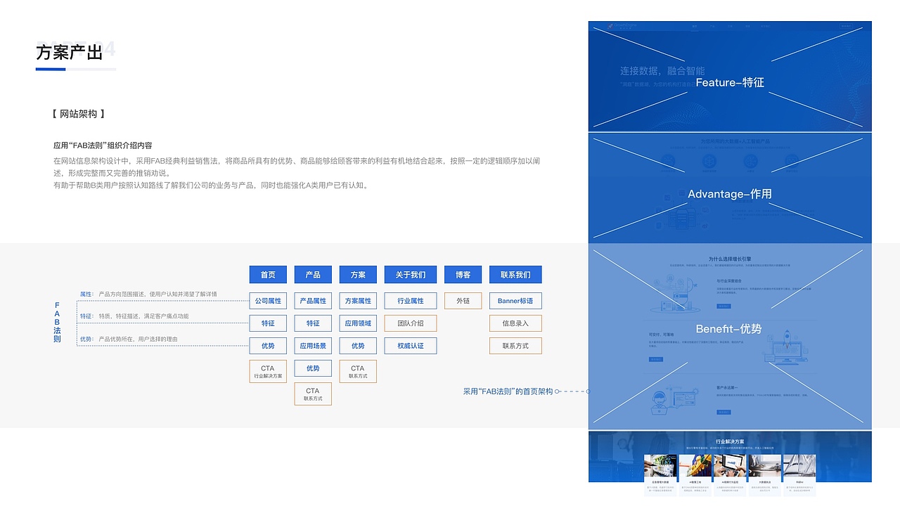 2019年交互設(shè)計作品集-邵夢貞（圖ZMTg2NTQzNjky） - 交互/UE - 站酷設(shè)計師忽忽啊原創(chuàng)素材 - 站酷ZCOOL