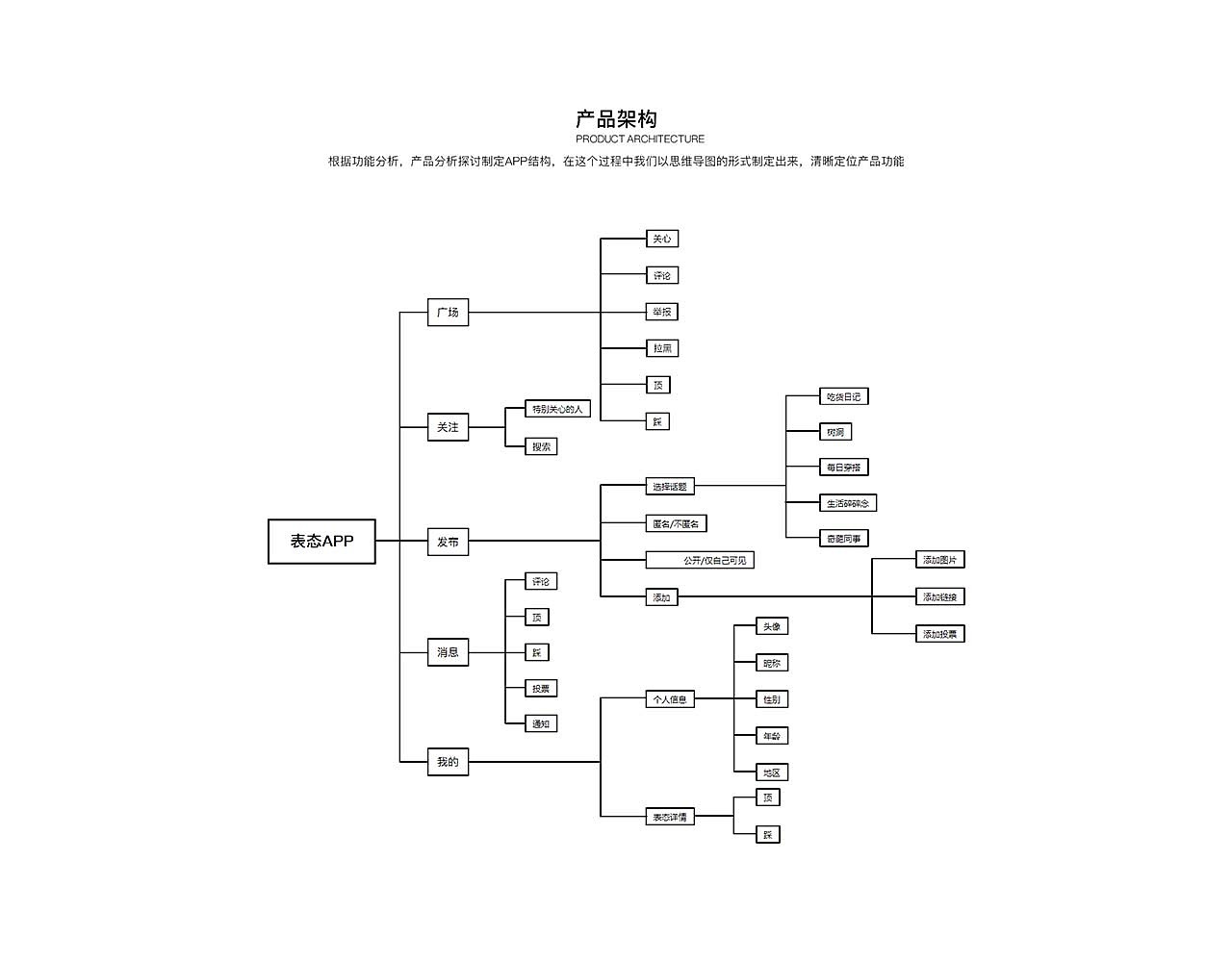 表态app，美，有距离！（图ZMTYzMDE3MzI4） - APP界面 - 站酷设计师youarebeaut原创素材 - 站酷ZCOOL