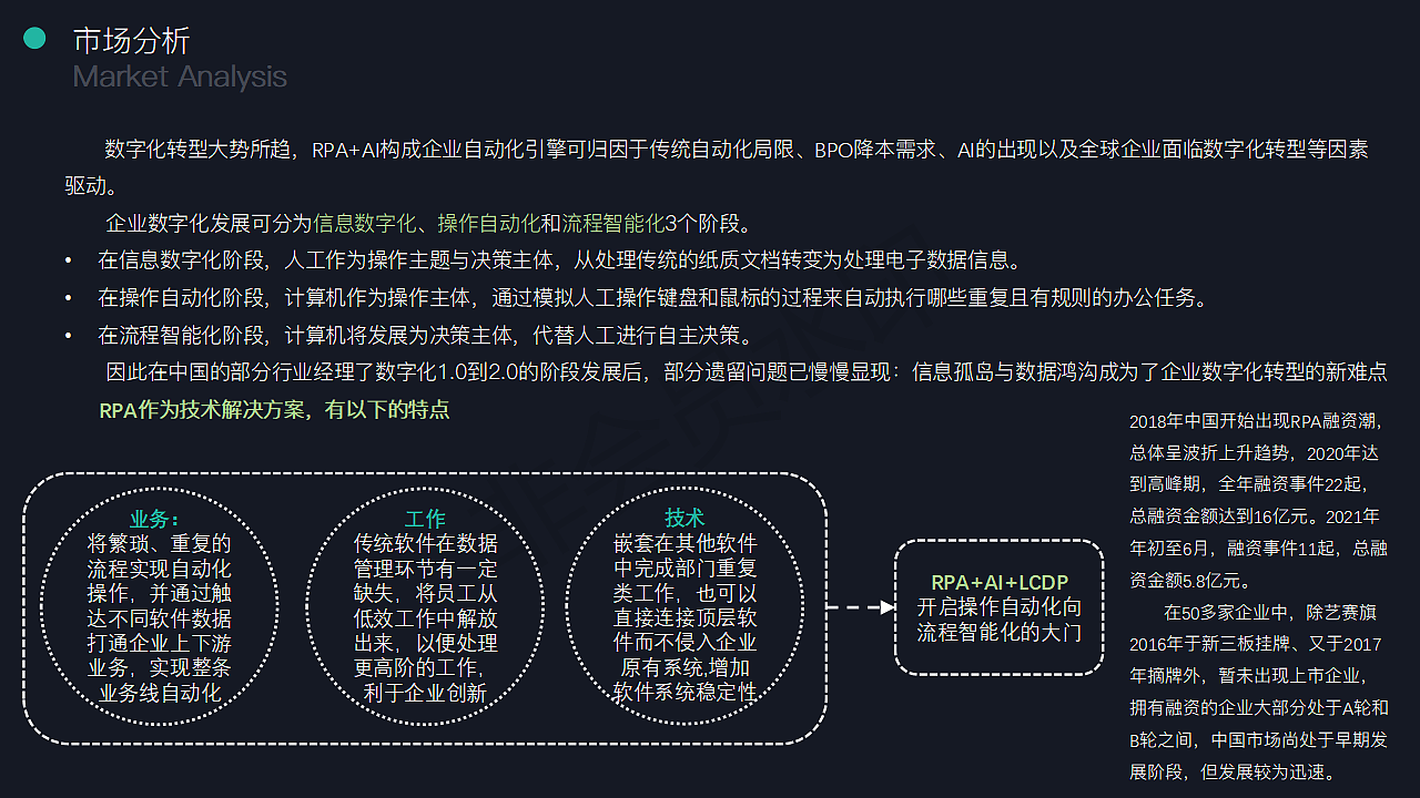 ROA行业分析报告