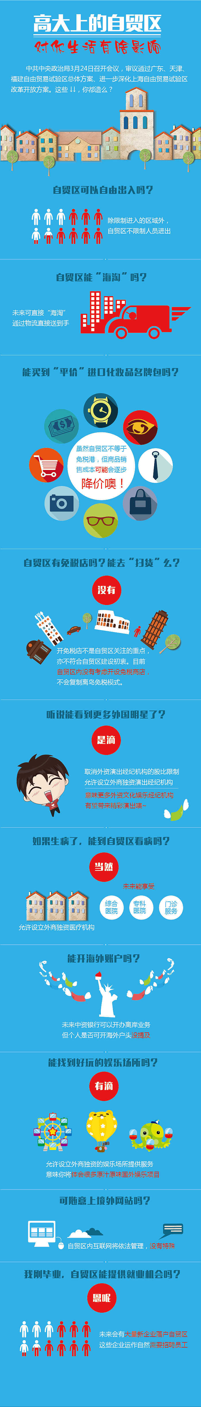 信息图：高大上的自贸区对你生活有啥影响（图ZNDQzMDkyODA=） - 信息图表 - 站酷设计师pei_cool原创素材 - 站酷ZCOOL