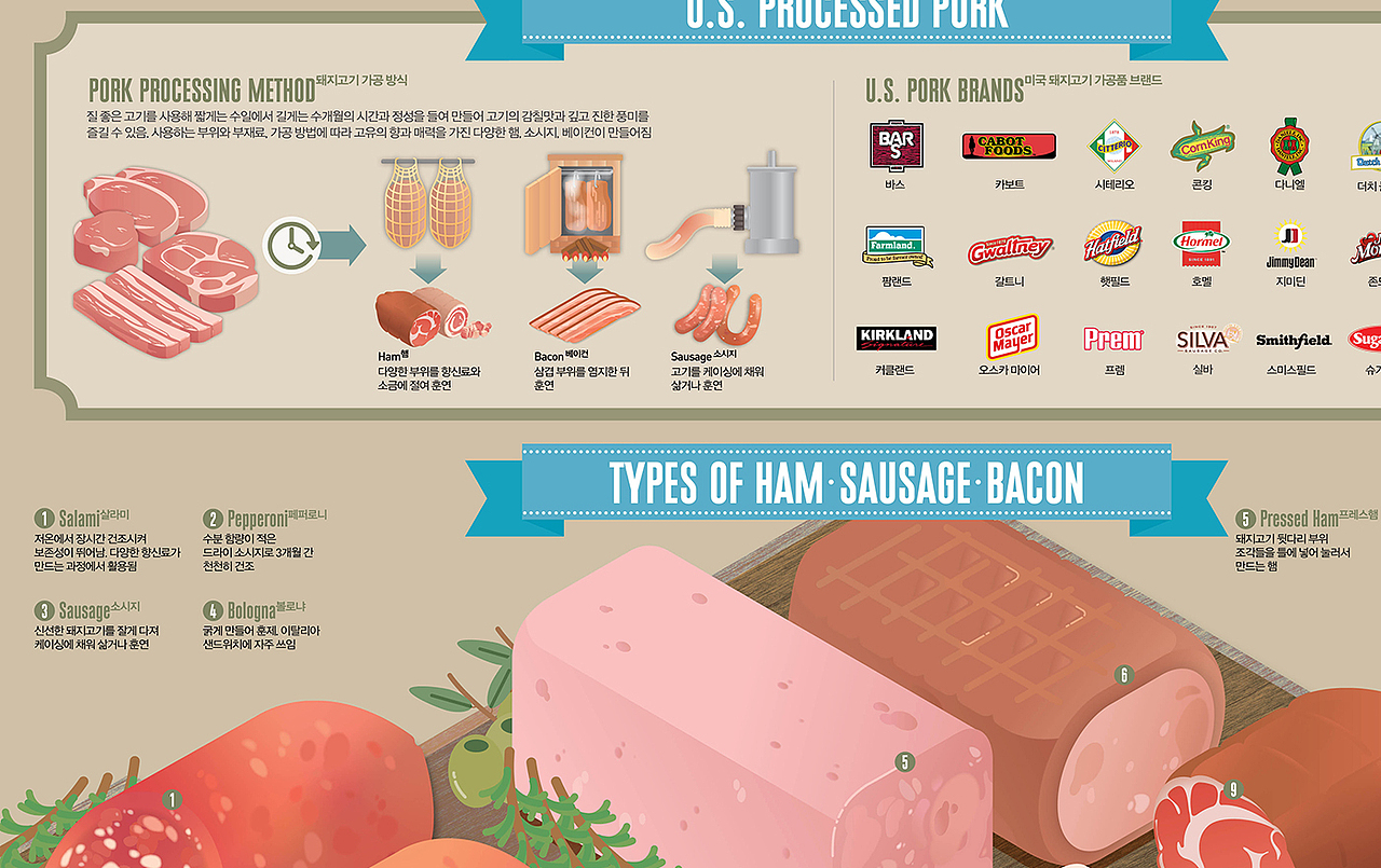 2020_01_猪肉加工品_Processed Pork【信息图表】