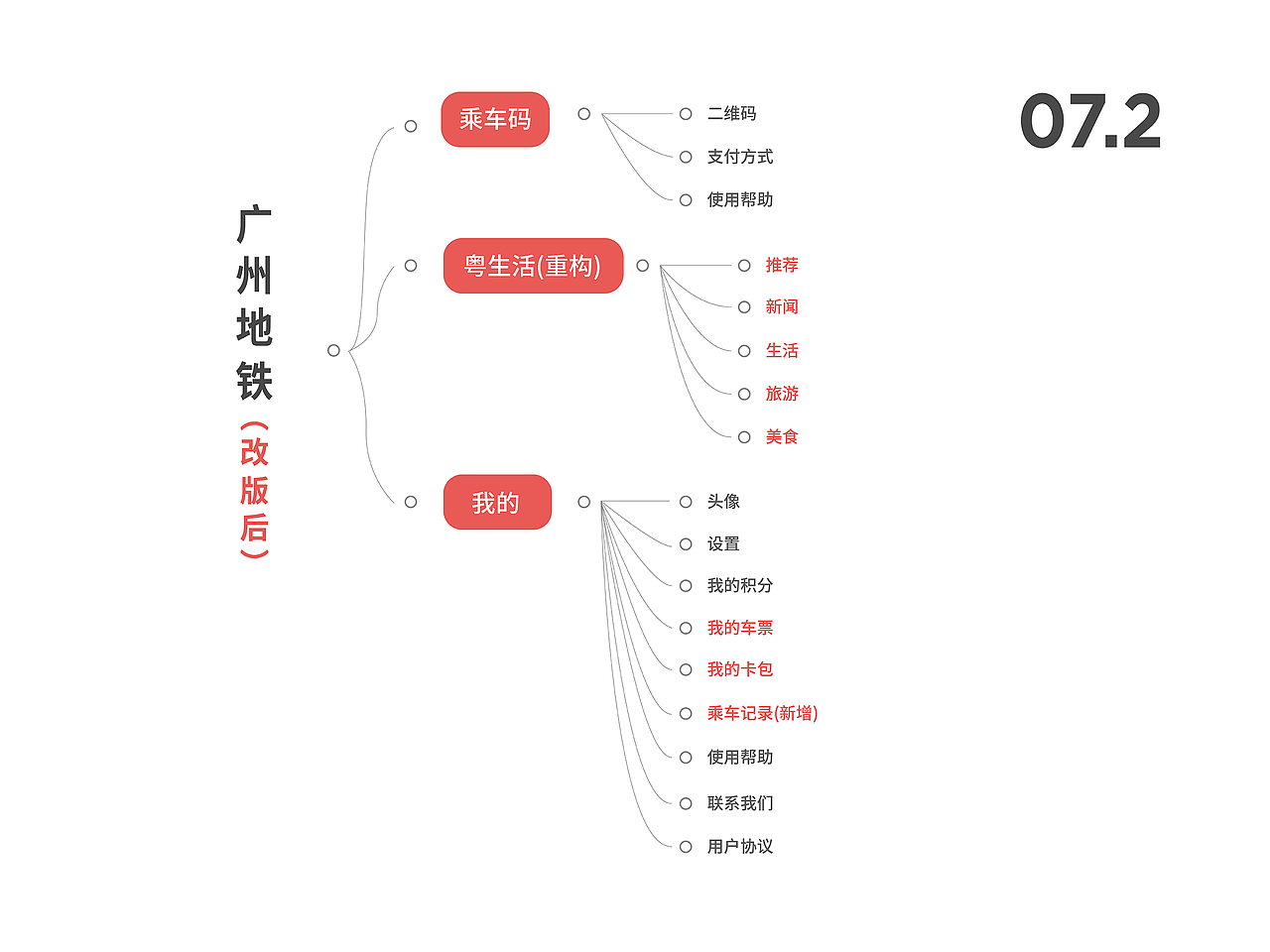2020上半年个人作品集（图ZMjE2MDk5NzMy） - APP界面 - 站酷设计师Kikkkkkko原创素材 - 站酷ZCOOL