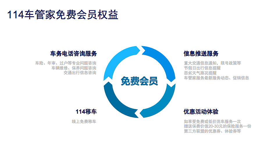 项目说明书 | 114车管家（图ZMjI4NjQwNDY4） - 文案/策划 - 站酷设计师衛胖胖er原创素材 - 站酷ZCOOL
