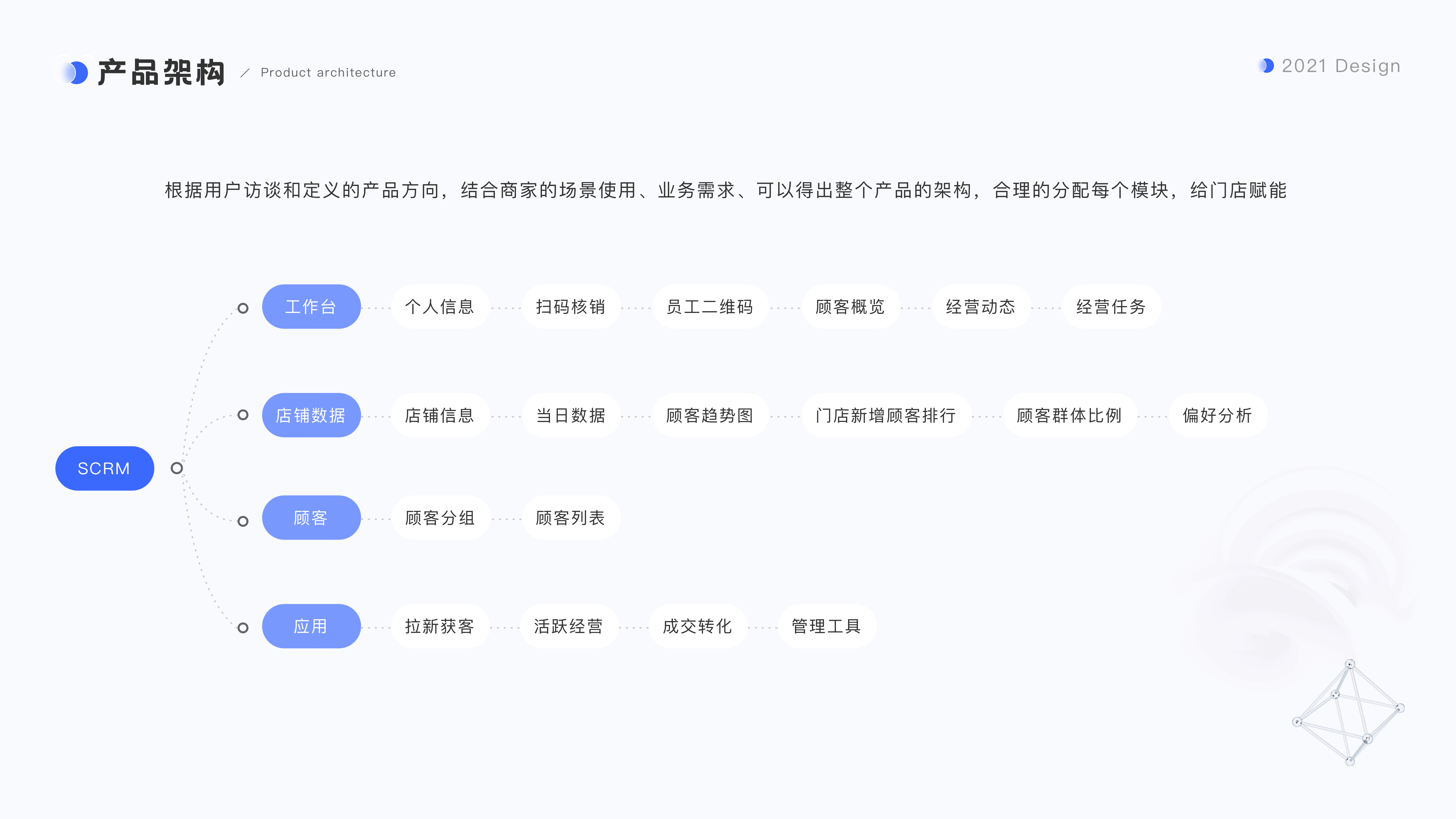B端SCRM-移动端/后台项目复盘（图ZMjg1MTY0MjMy） - APP界面 - 站酷设计师WuGna原创素材 - 站酷ZCOOL