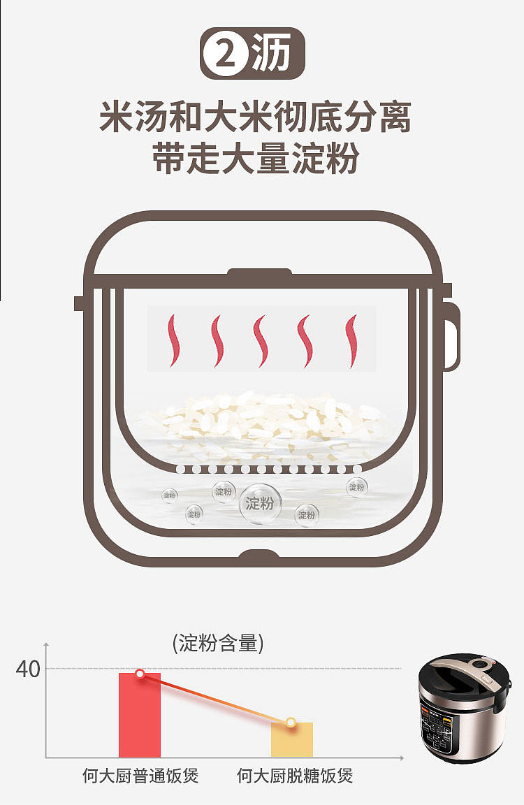 脱糖电饭煲，电饭锅，产品拍摄，美食拍摄，原创设计（图ZMzEzMjY1Mjky） - 产品摄影 - 站酷设计师茶与小笼包原创素材 - 站酷ZCOOL