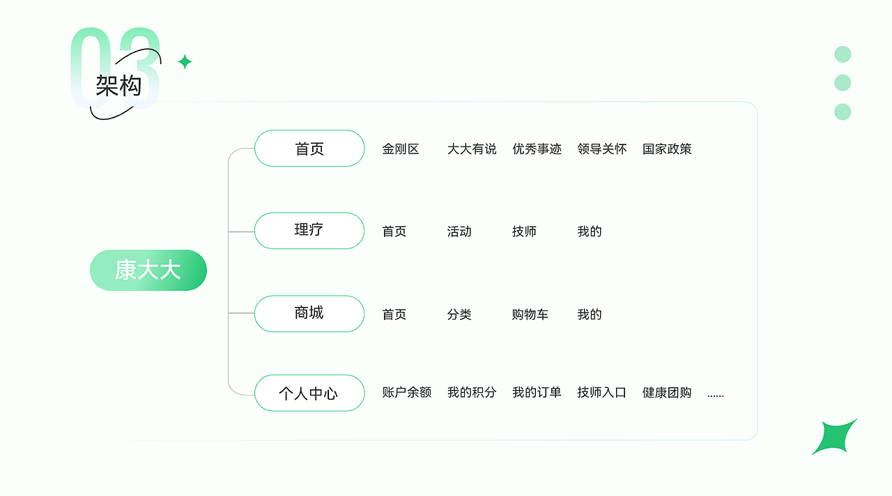 小程序（圖ZMzM3MDE1MTk2） - APP界面 - 站酷設(shè)計(jì)師小溫睡著了原創(chuàng)素材 - 站酷ZCOOL