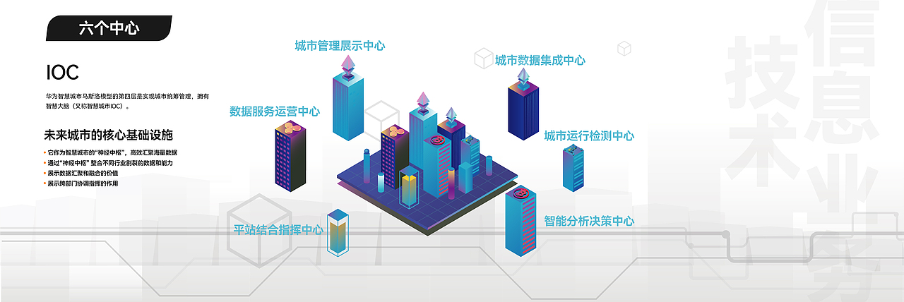 企业展厅-华为-校园展厅