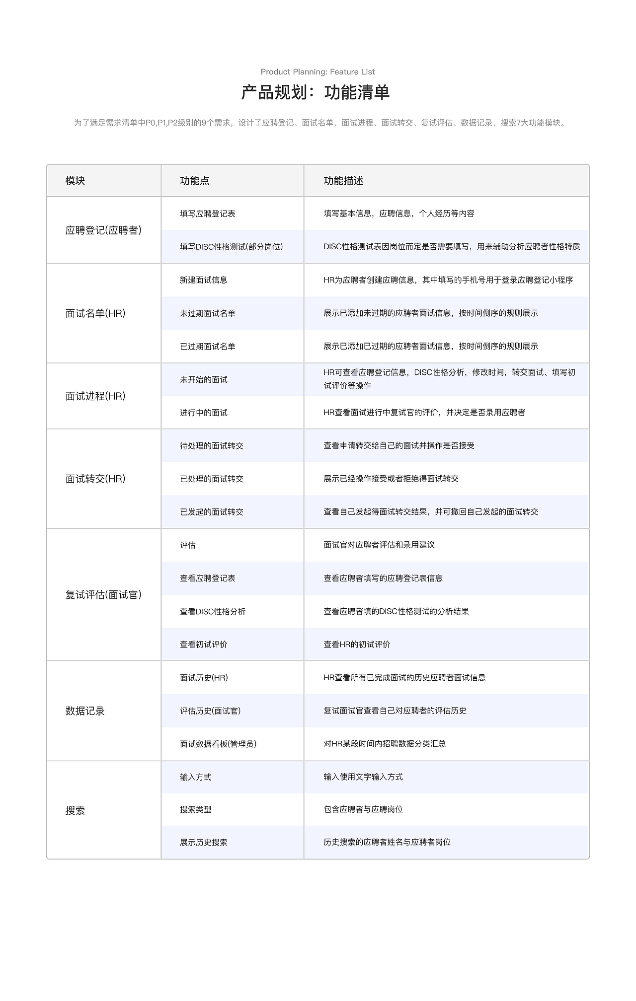 十三余人才招聘小程序(飞书端)UX设计(一)