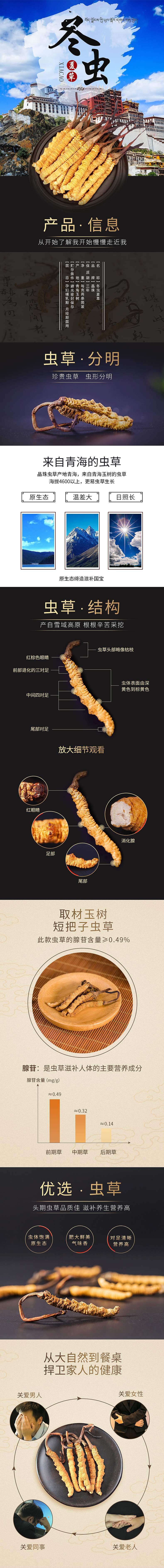 冬虫夏草详情页