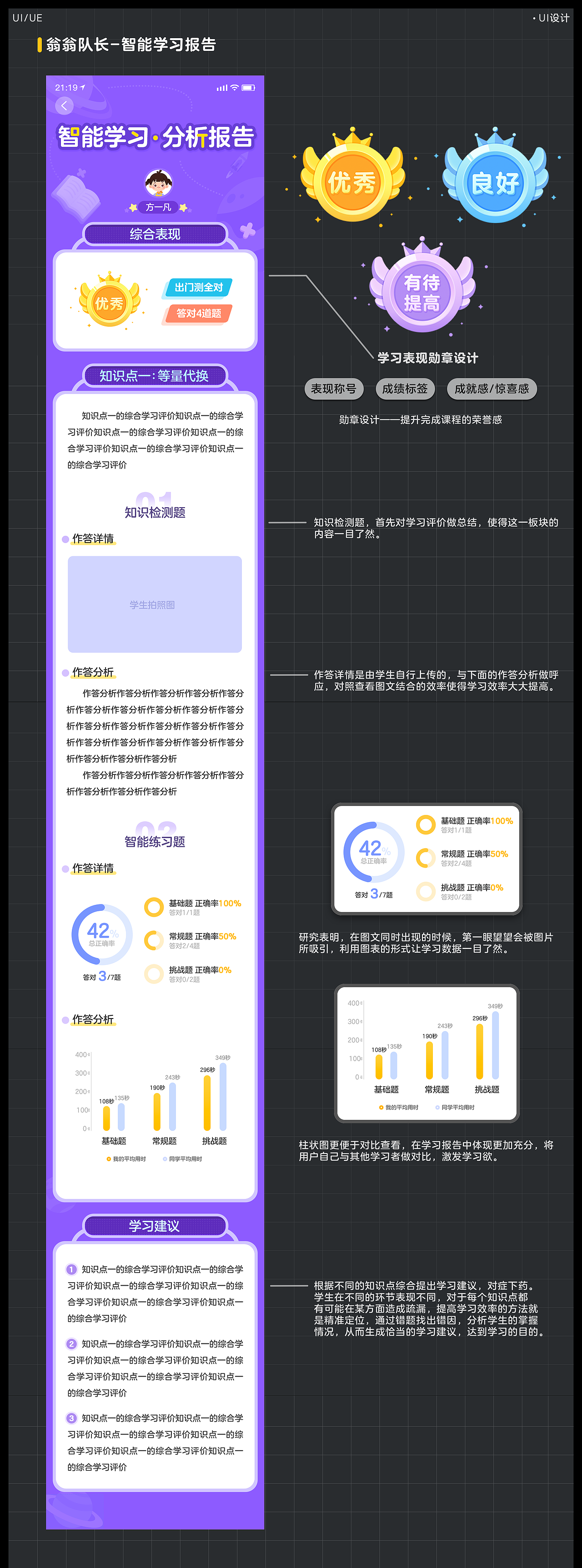 王芭比的2021年底项目总结