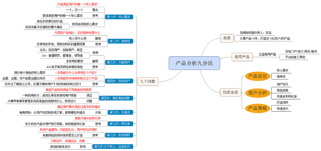 产品学习中（图ZNDg3MTgxMTY=） - 人机交互 - 站酷设计师barty原创素材 - 站酷ZCOOL