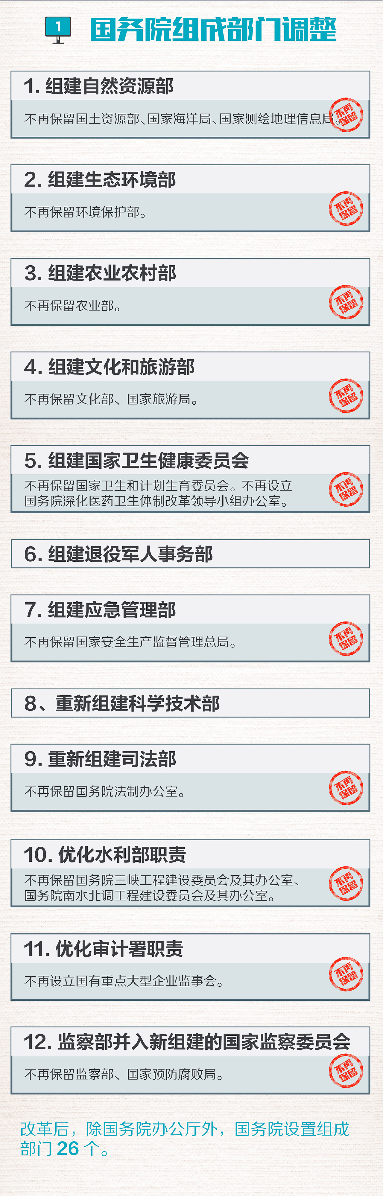 40年来最具远见和魄力的机构改革方案,你看懂了吗?