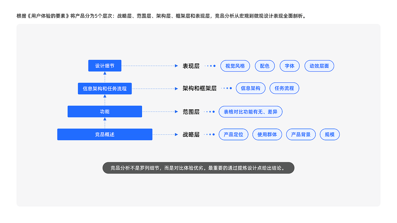 《破茧成蝶1》读书分享PPT