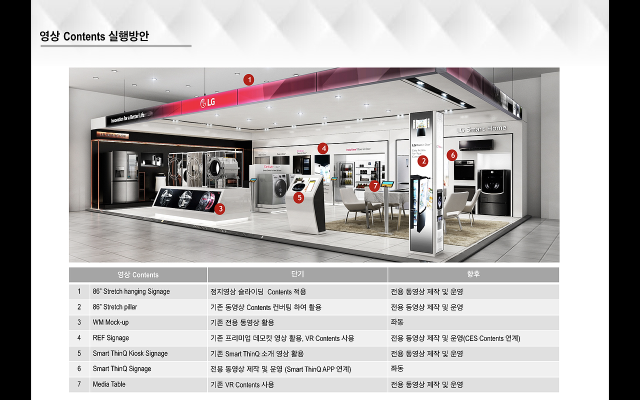 LG 2018 brand shop（图ZMTA2MTIxOTU2） - 场景 - 站酷设计师场景美学设计原创素材 - 站酷ZCOOL