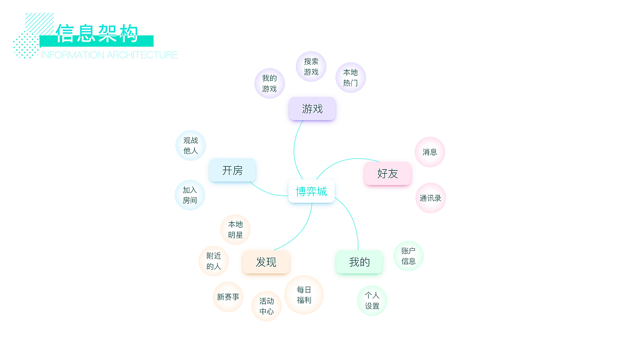 2018作品集（图ZMTM5MzEyNjMy） - 软件界面 - 站酷设计师不同颜色的秋千原创素材 - 站酷ZCOOL