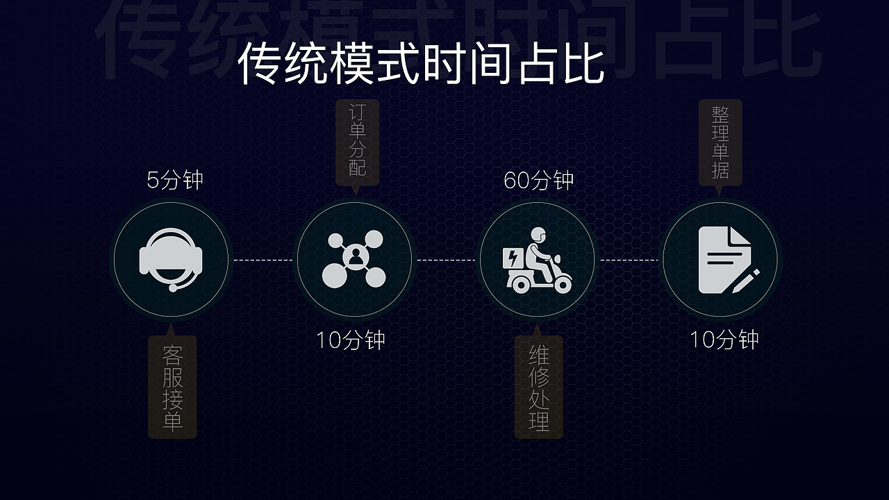 维修app（图ZOTE0NDAyMjQ=） - 其他UI - 站酷设计师六小鹿原创素材 - 站酷ZCOOL