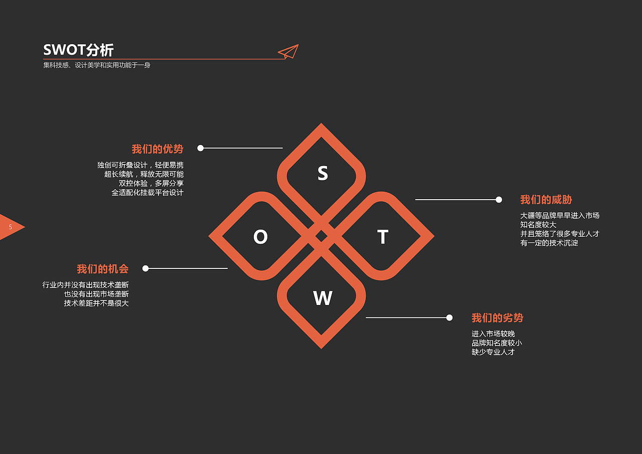 个人作业-“无人机”策划案（图ZNjM0MTI3NjA=） - PPT/Keynote - 站酷设计师嬴丶黄小贱原创素材 - 站酷ZCOOL