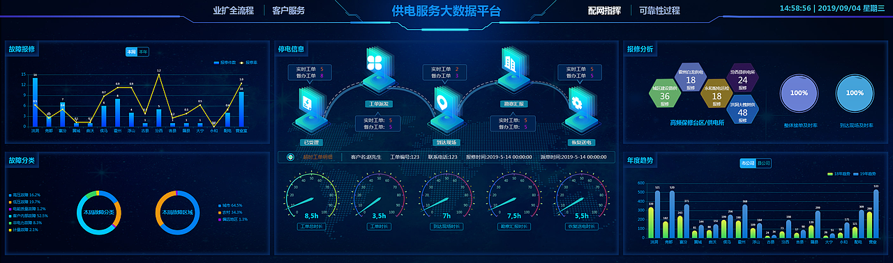 大屏可视化 项目展示（图ZMTc3MDIyNjE2） - 软件界面 - 站酷设计师WongJacky原创素材 - 站酷ZCOOL