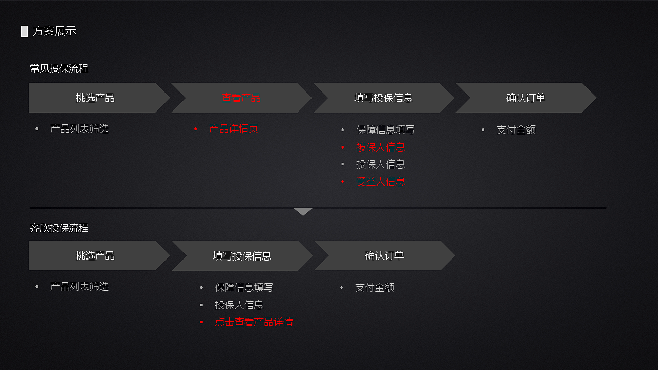 交互设计师 尹松 18707618455（图ZOTUyNDIwMjg=） - 其他 - 站酷设计师半空中的酱油瓶原创素材 - 站酷ZCOOL