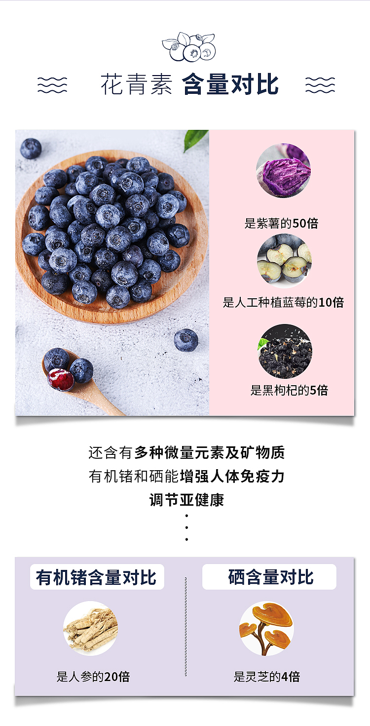 野生蓝莓原浆详情页（图ZMjA4NjQ0MjUy） - 电商 - 站酷设计师缇元原创素材 - 站酷ZCOOL