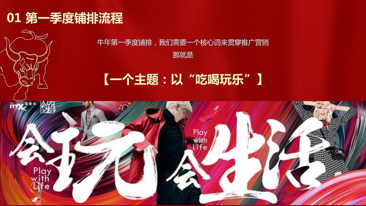 2021商业地产牛年第一季度2月份-3月份周末暖.