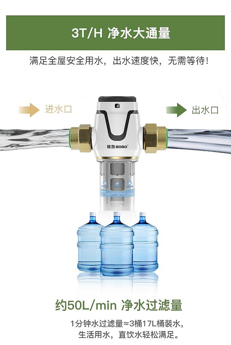 BOBO前置过滤器产品详情