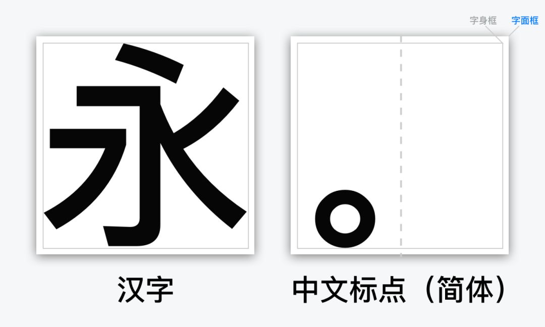移动阅读软件 中文排印上那些你不知道的事 设计文章 站酷 Zcool