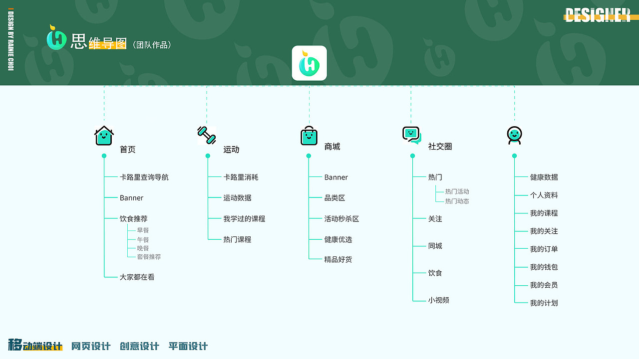 HOLD APP-健康APP（图ZMjQ0MTI1MDky） - APP界面 - 站酷设计师RAINIE_CHOI原创素材 - 站酷ZCOOL