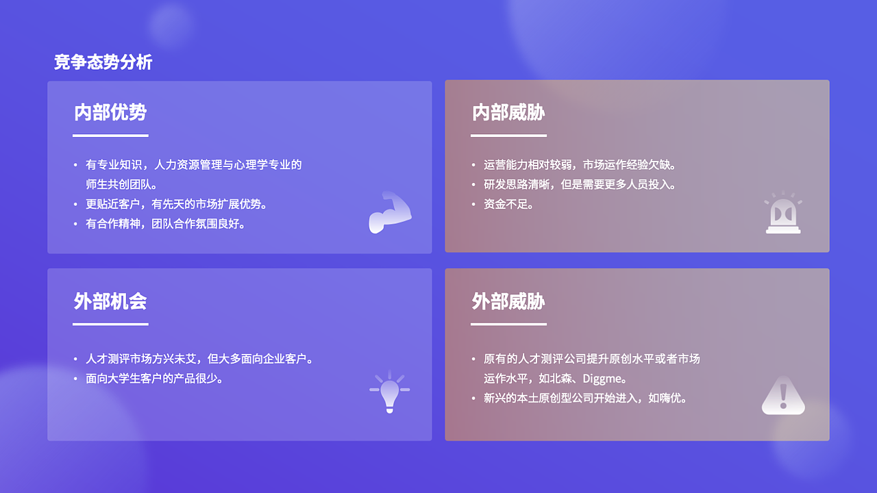 【PPT设计】麦趣-游戏化心理测评项目展演