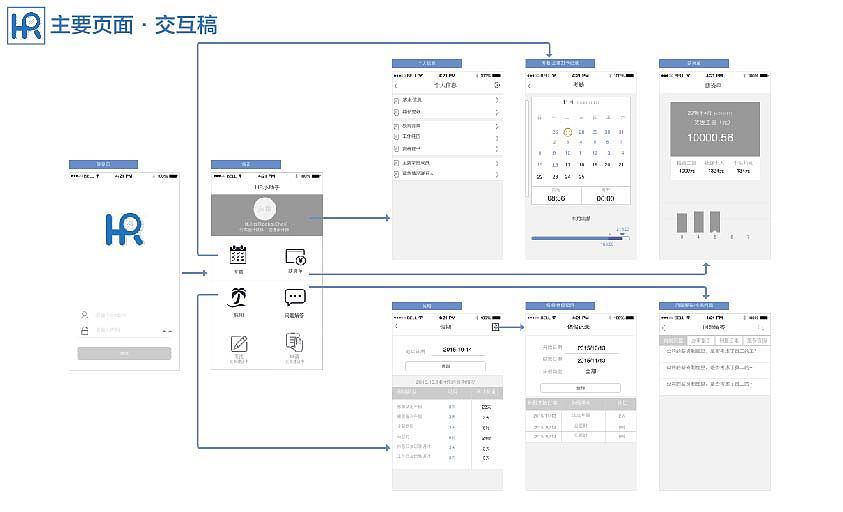交互作品集（图ZNzQxMDQ3MDQ=） - APP界面 - 站酷设计师公子小白010原创素材 - 站酷ZCOOL