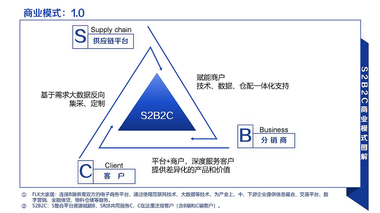 【PPT策划制作】大家居招募书