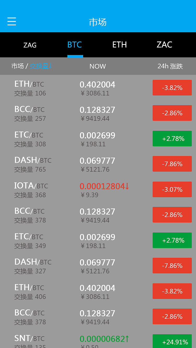 股票交易市场app界面展示