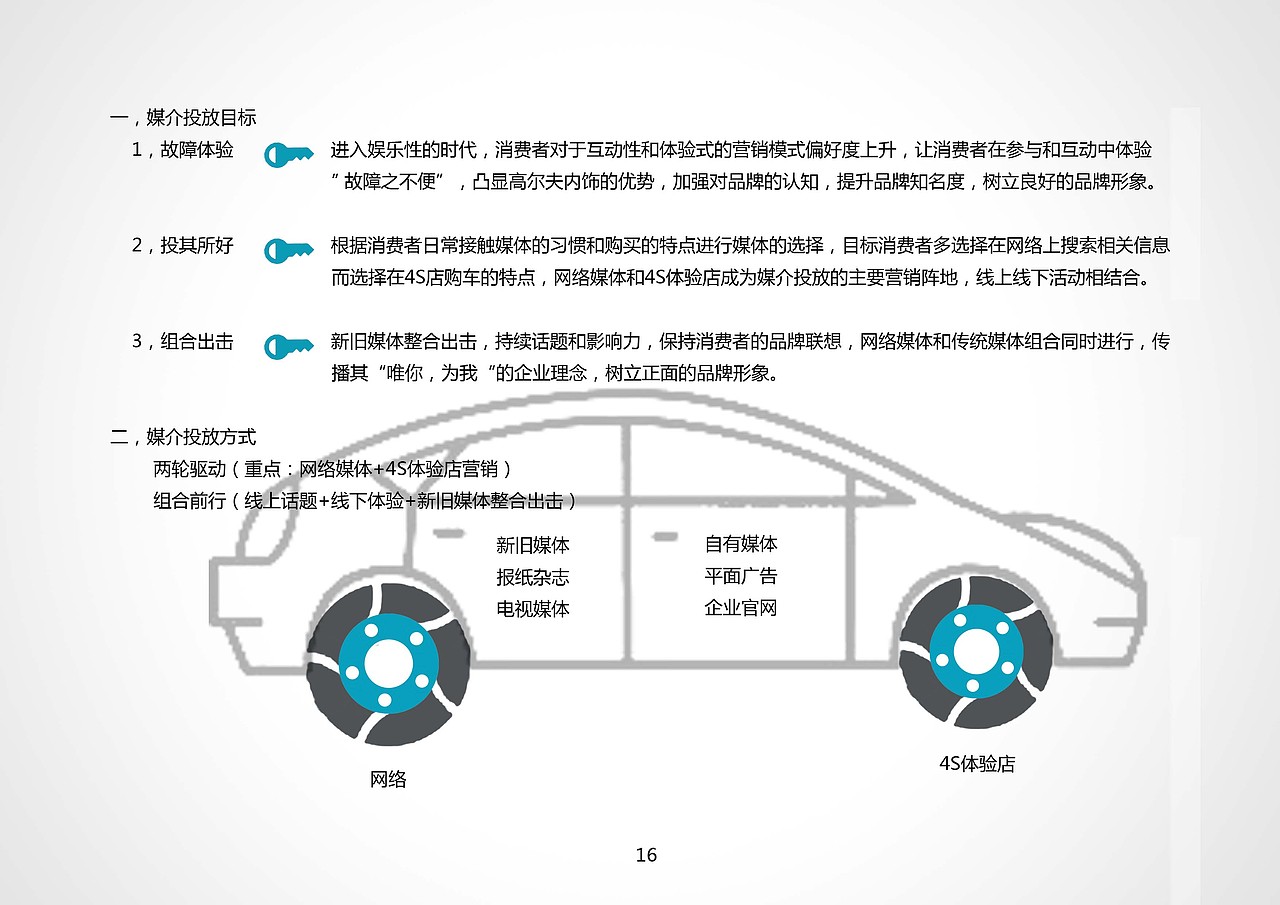 日常作业之”高尔夫7”推广策划（图ZNDc5ODk0MDQ=） - 文案/策划 - 站酷设计师jianjianmxr原创素材 - 站酷ZCOOL