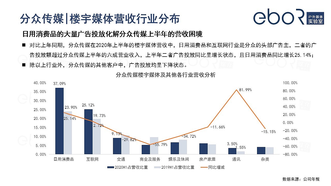 2020年疫情期间电梯媒体市场研究分析报告（图ZMjI4ODQyNDY4） - 文案/策划 - 站酷设计师易播网原创素材 - 站酷ZCOOL